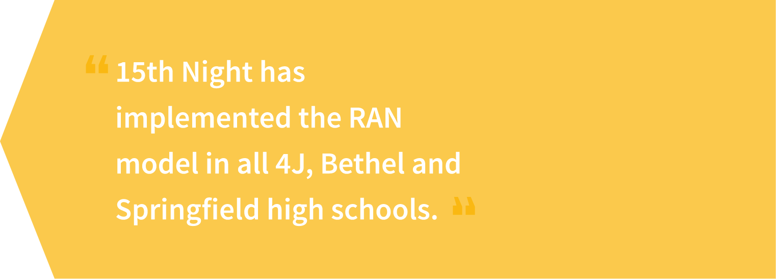 15th Night has implemented the RAN model in all 4J, Bethel and Springfield high schools.